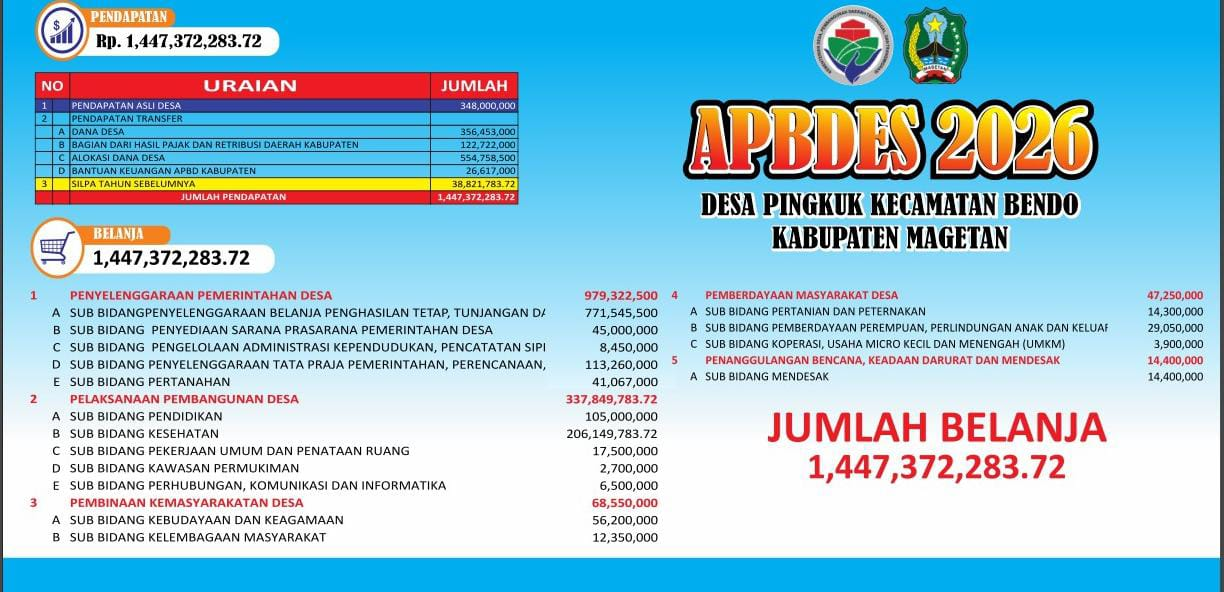 PUBLIKASI ANGGARAN PENDAPATAN DAN BELANJA DESA PINGKUK TAHUN 2026